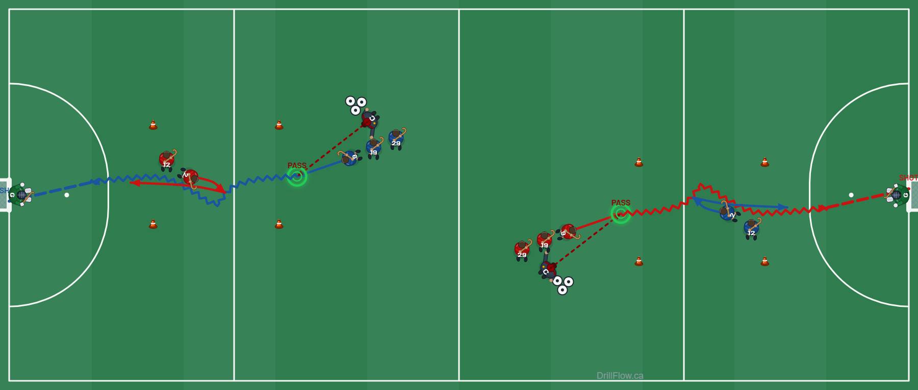 1v1 Elimination to Goal field hockey drill diagram