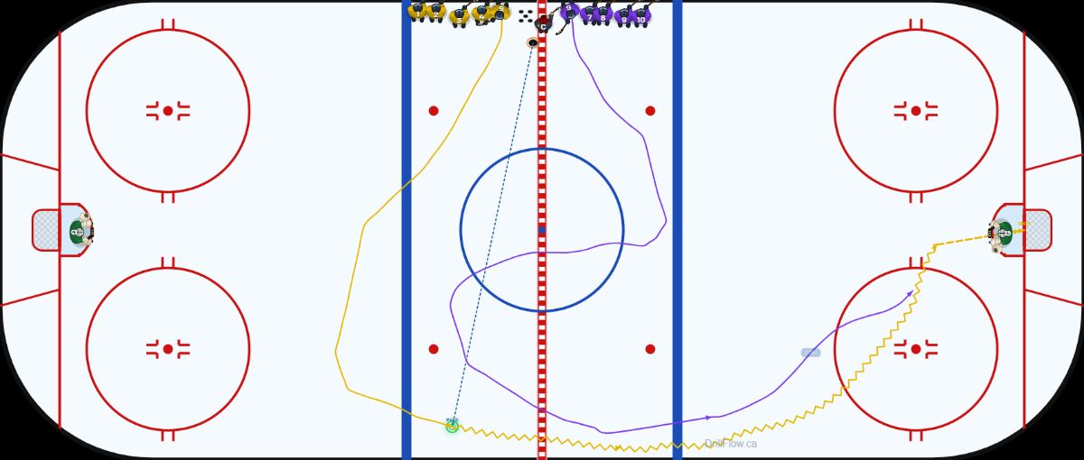 1v1 Neutral Zone Angling hockey drill diagram on an NHL-spec rink