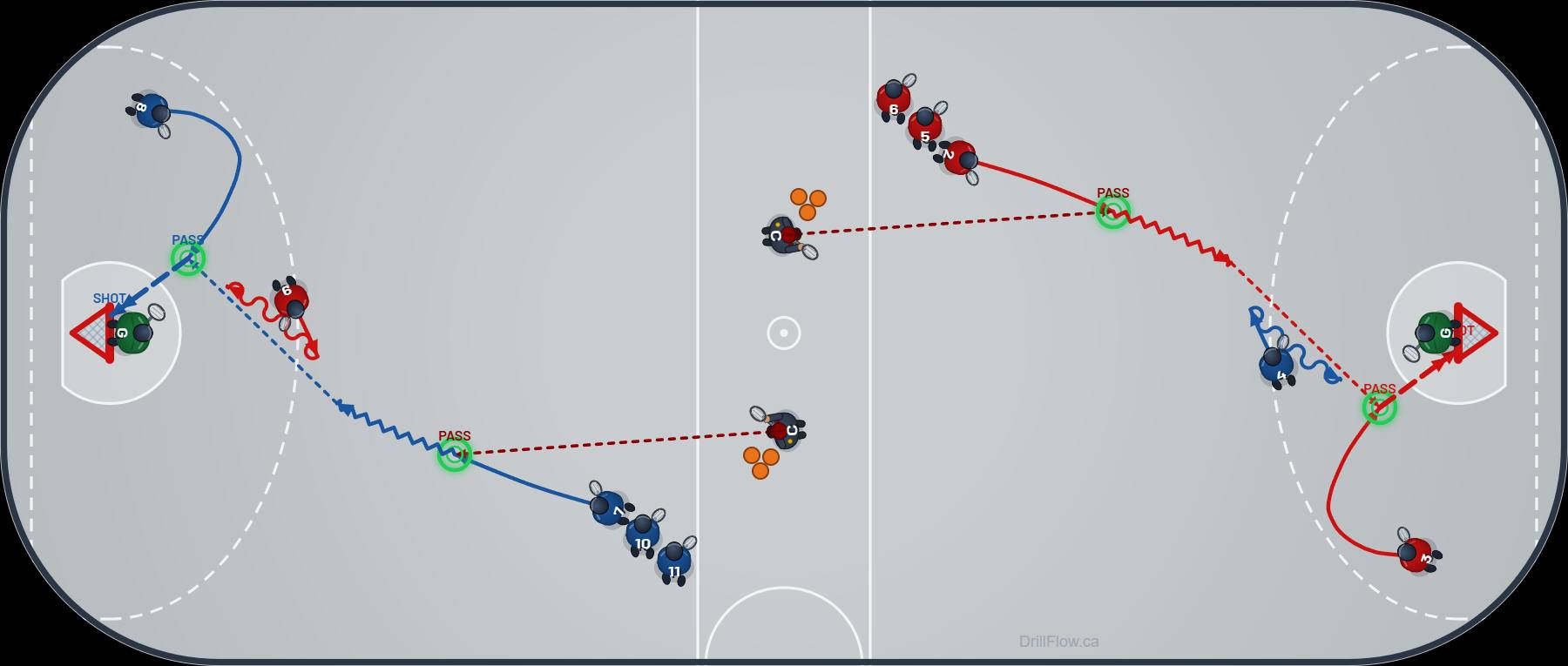 2-on-1 Crease Finish box lacrosse drill diagram