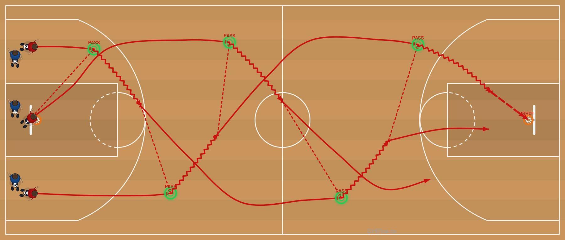 3-Man Weave basketball drill diagram
