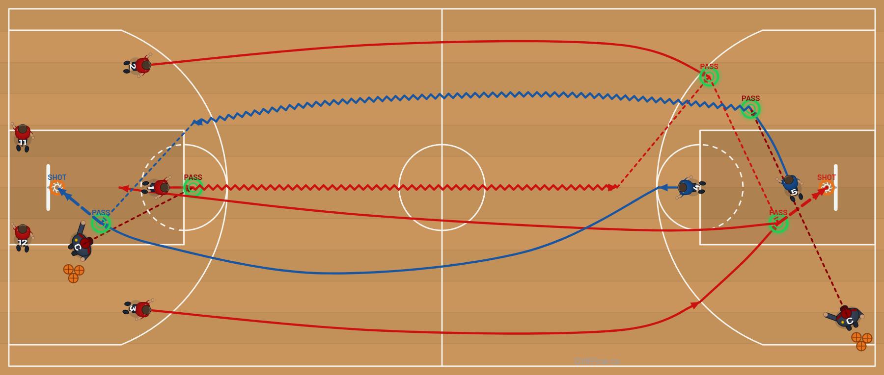 3-on-2 / 2-on-1 Continuous basketball drill diagram