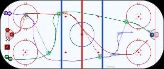 3 Player Weave Breakout hockey drill diagram on an NHL-spec rink
