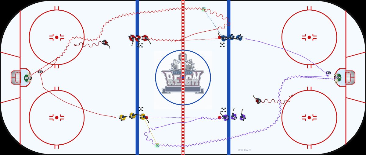 4 Dot Passing Basic hockey drill diagram on an NHL-spec rink