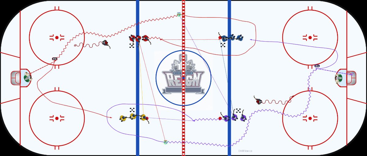 4 Dot Passing Variation 1 hockey drill diagram on an NHL-spec rink