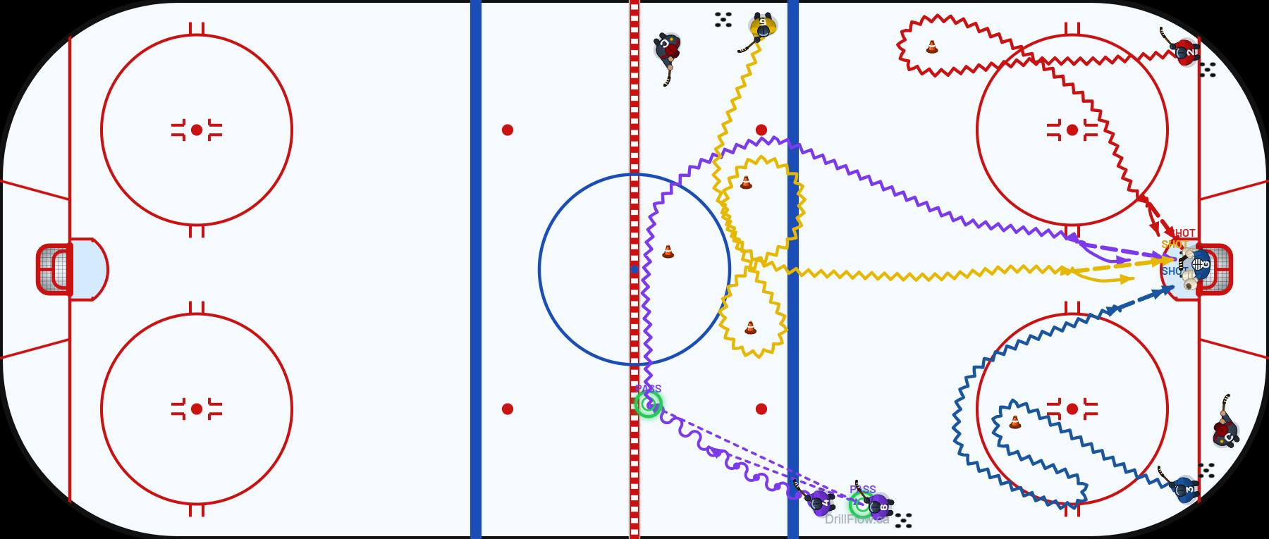 4 Player Net Drive hockey drill diagram on an NHL-spec rink