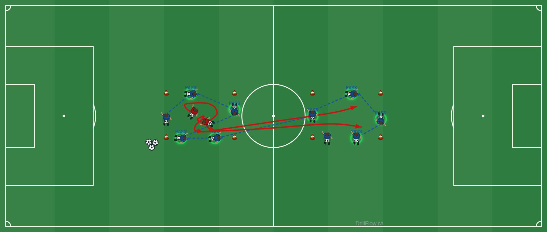 Overlap & Cross to Finish — U12+ Offensive Soccer Drill | DrillFlow