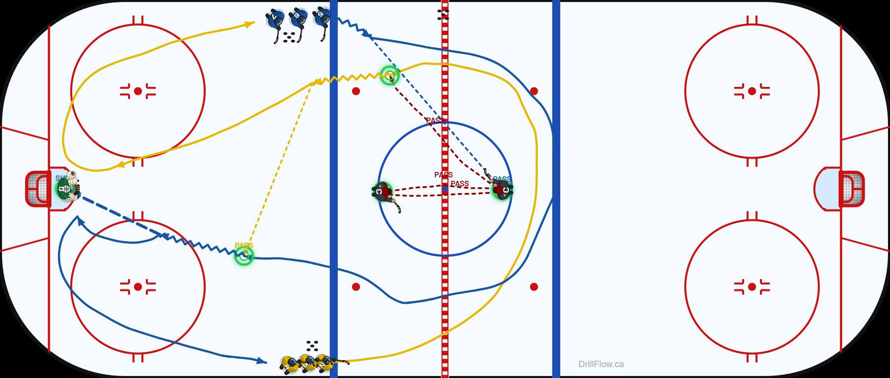 Around the Horn hockey drill diagram