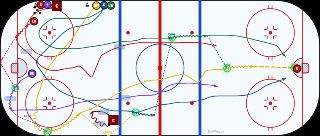 Bank Pass Breakout hockey drill diagram on an NHL-spec rink