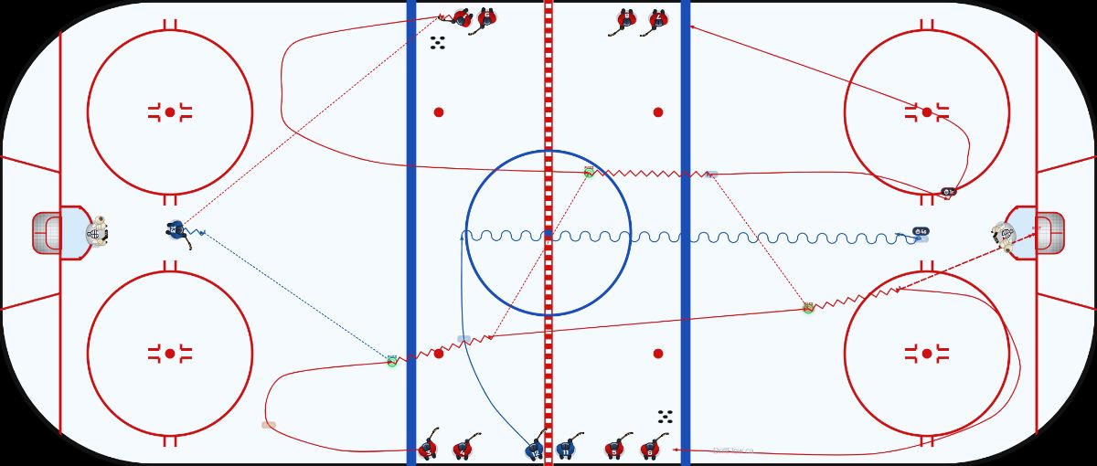 Blackhawks Continuous 2v1 hockey drill diagram on an NHL-spec rink