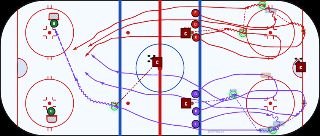 Breakout Race hockey drill diagram on an NHL-spec rink