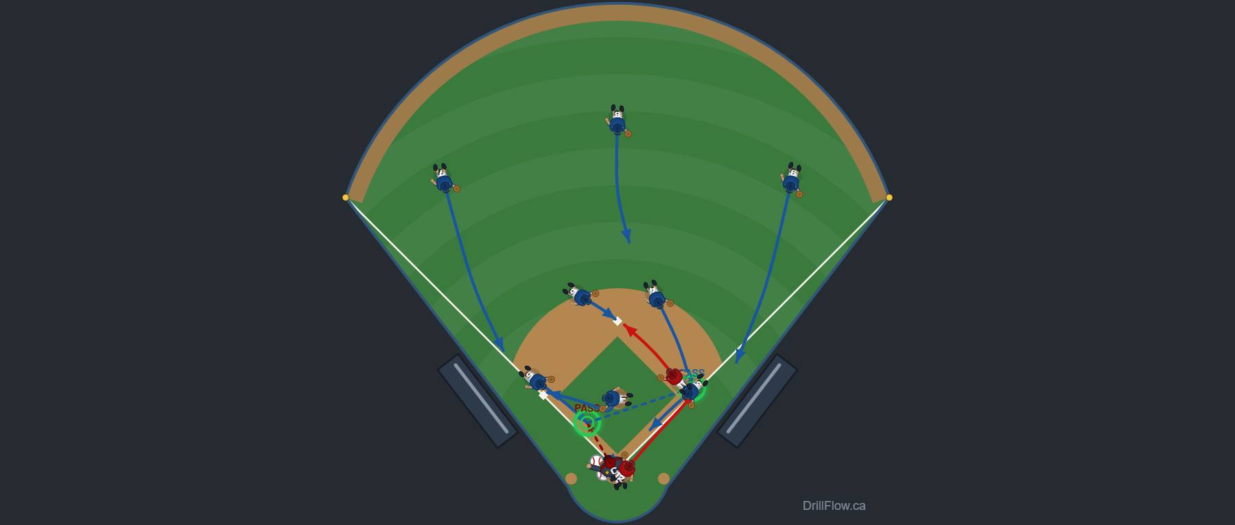 Bunt Coverage baseball drill diagram on a baseball diamond