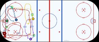Coach Keep Away Passing hockey drill diagram on an NHL-spec rink
