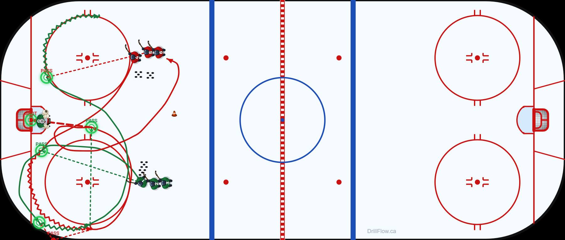 Continuous Cycle hockey drill diagram on an NHL-spec rink