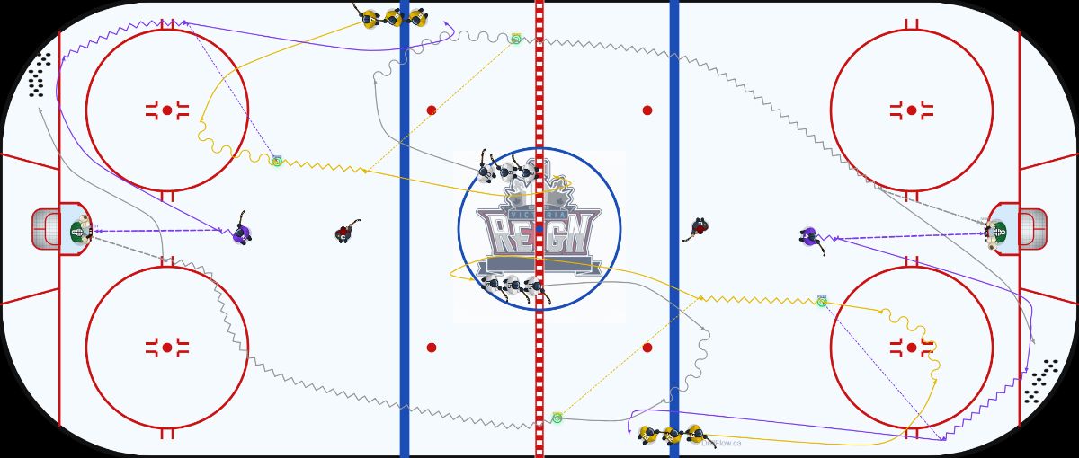 Coquihalla Swing hockey drill diagram on an NHL-spec rink