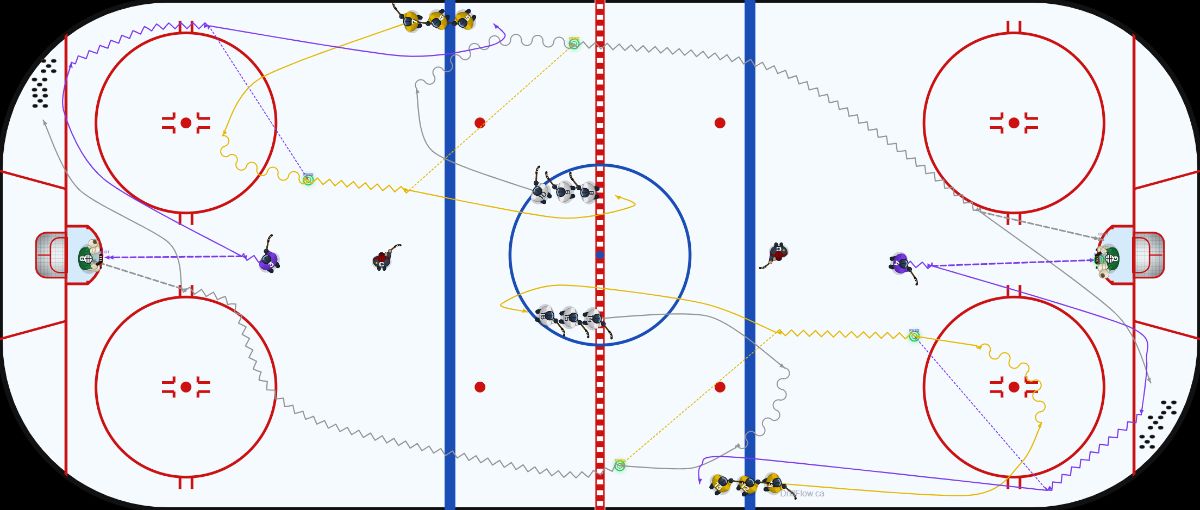 Coquihalla Swing hockey drill diagram