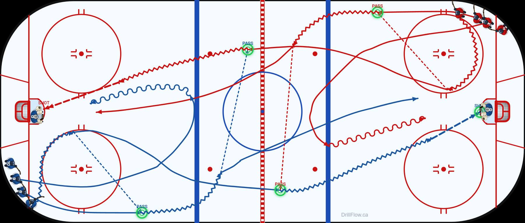 Cross-Ice Pass Breakout to 2-on-1 hockey drill diagram