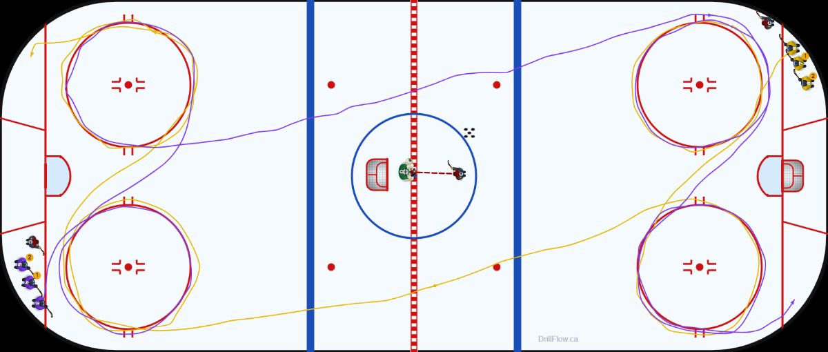 Crossover Circles net in middle hockey drill diagram on an NHL-spec rink