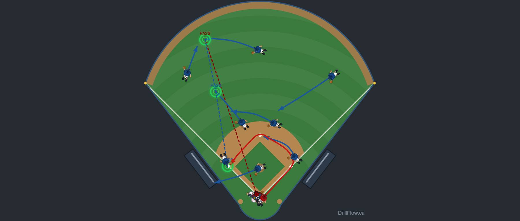 Cutoff & Relay baseball drill diagram