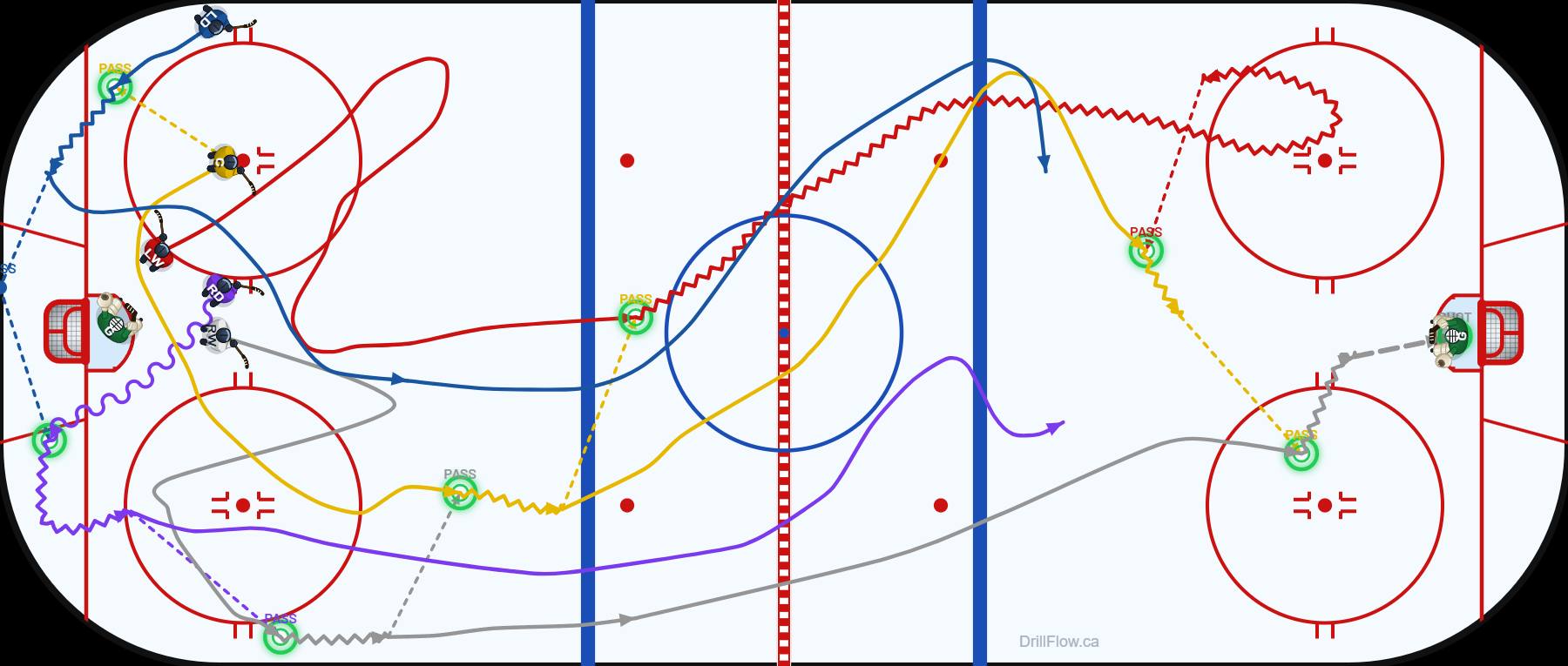 Defensive Zone Faceoff Win + Rush hockey drill diagram on an NHL-spec rink