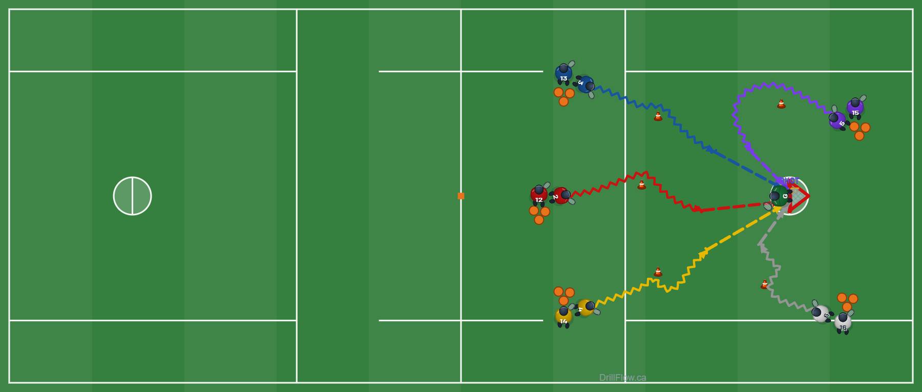 Dodge & Shoot Series field lacrosse drill diagram