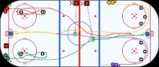 Dual Puck Race hockey drill diagram on an NHL-spec rink