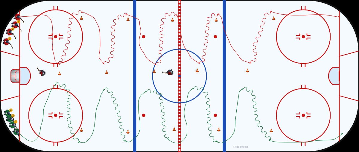 Edges & Crossovers Momentum Drill hockey drill diagram on an NHL-spec rink