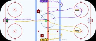 Edging Battle Drill hockey drill diagram on an NHL-spec rink