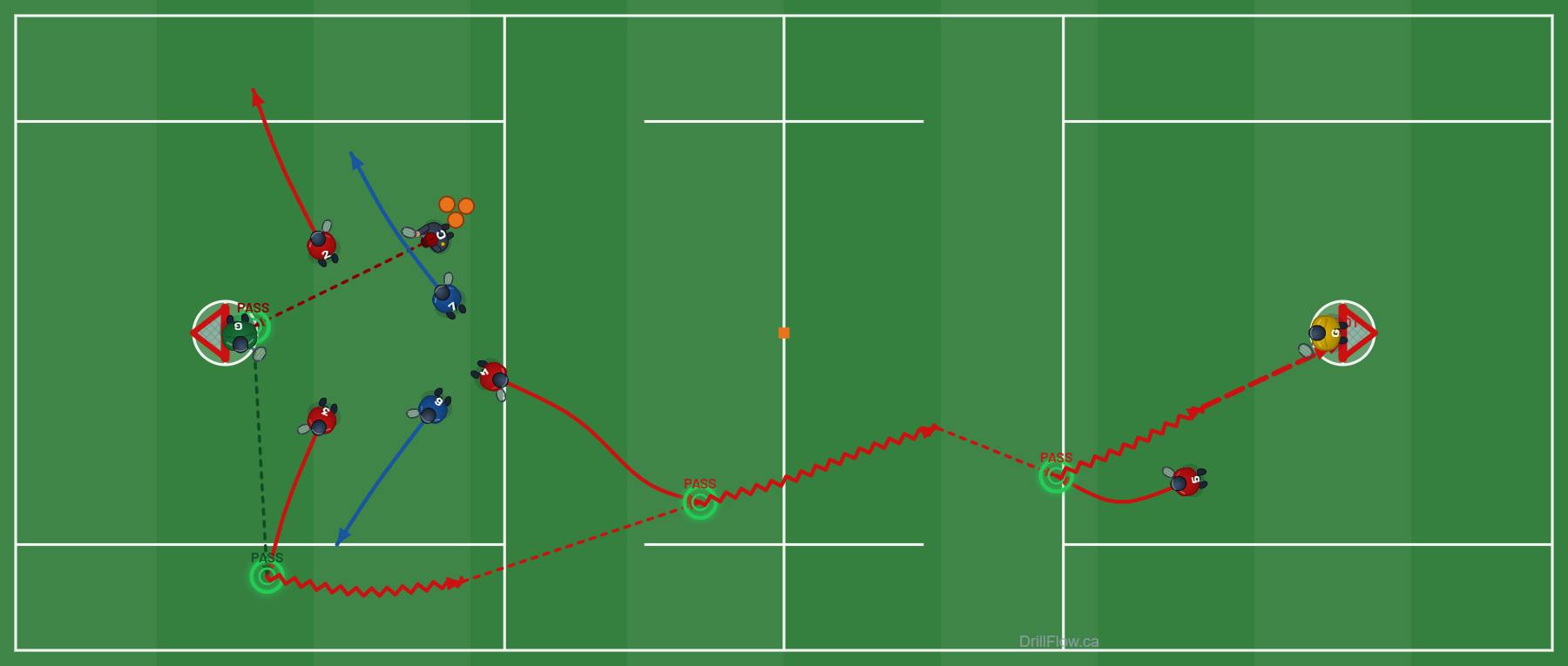 Full-Field Clear field lacrosse drill diagram