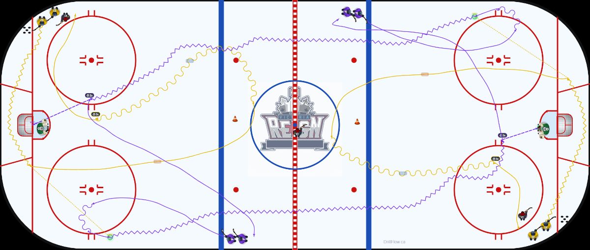 Full Ice 1v1 Breakout hockey drill diagram on an NHL-spec rink