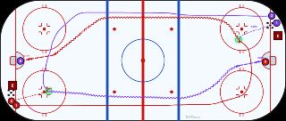 Full Ice St. Louis hockey drill diagram on an NHL-spec rink