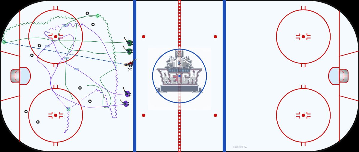 Gates of Dean Park hockey drill diagram on an NHL-spec rink