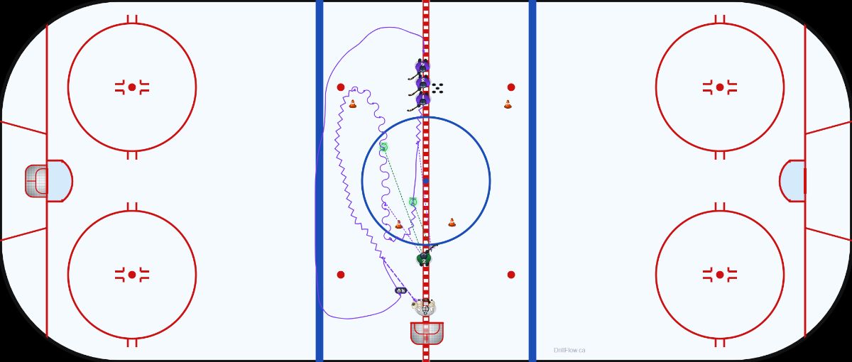 Give and Go either Direction hockey drill diagram