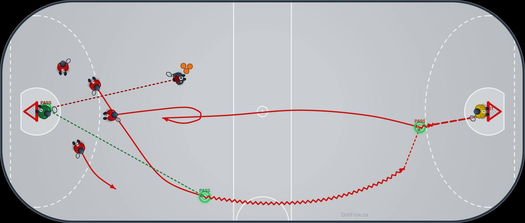 Goalie Outlet Breakout box lacrosse drill diagram