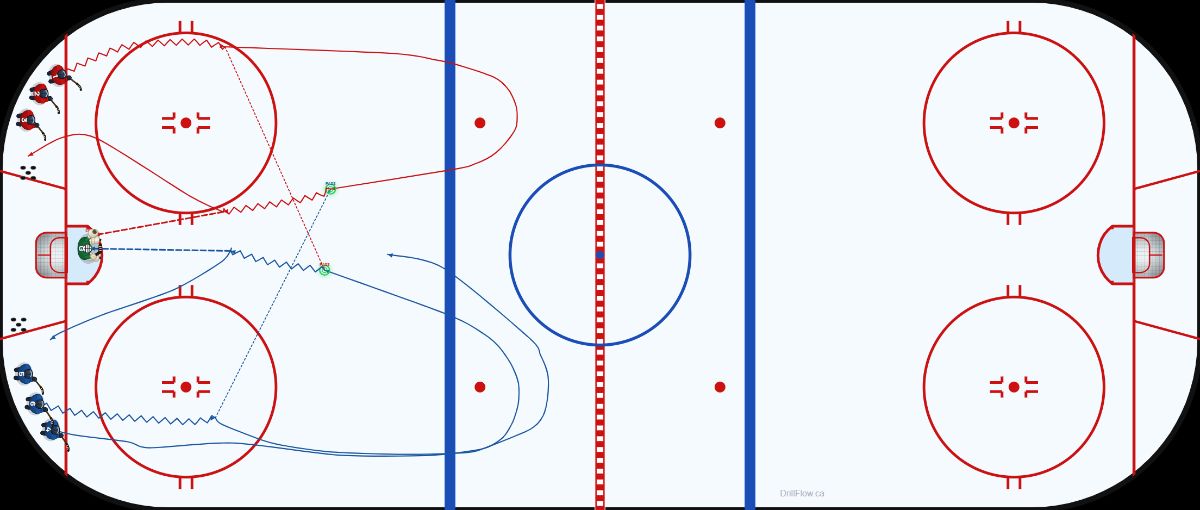 Half Ice St. Louis hockey drill diagram
