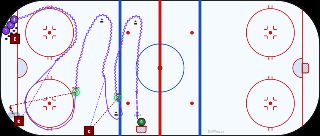 Half Ice Warmup hockey drill diagram on an NHL-spec rink