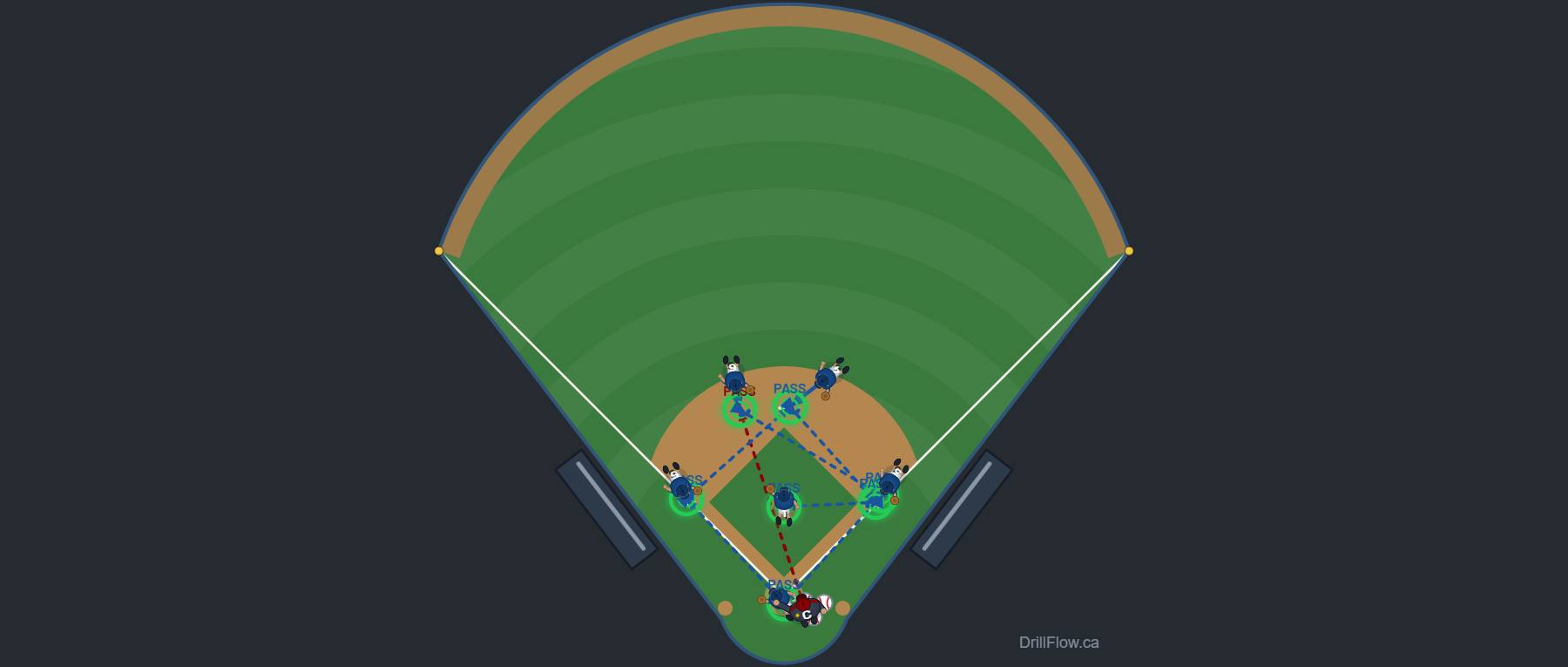 Infield Around the Horn baseball drill diagram