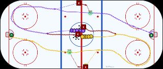 Interrupt Breakaway to Breakaway hockey drill diagram on an NHL-spec rink