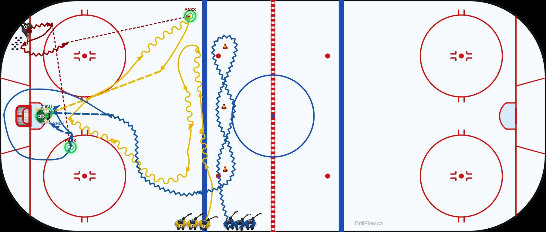Lateral Gap Control 1v1 hockey drill diagram on an NHL-spec rink