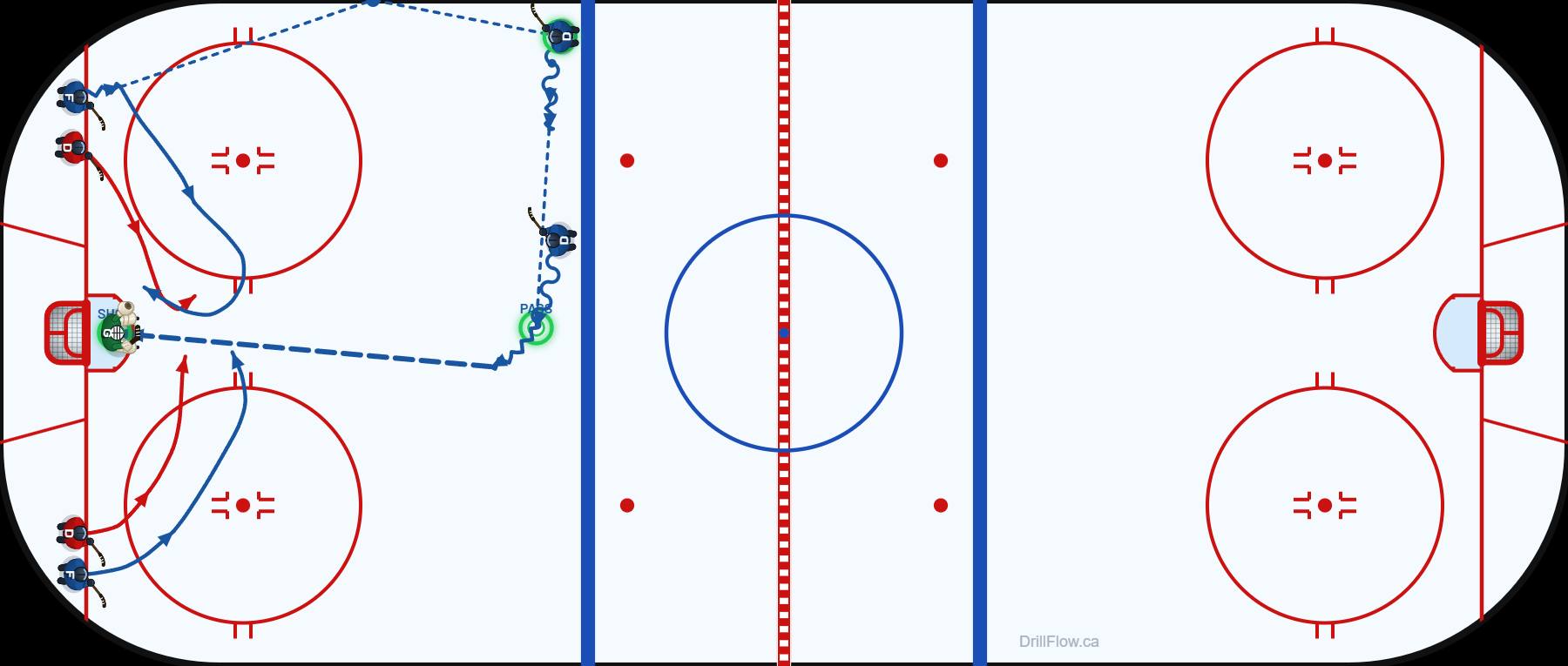 Net Front Battle / Deflection hockey drill diagram on an NHL-spec rink