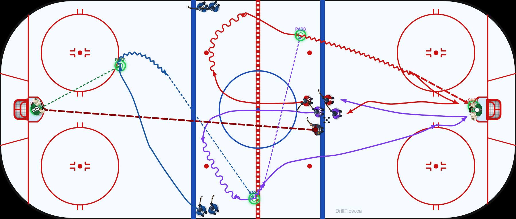 Open in the Neutral Zone hockey drill diagram on an NHL-spec rink