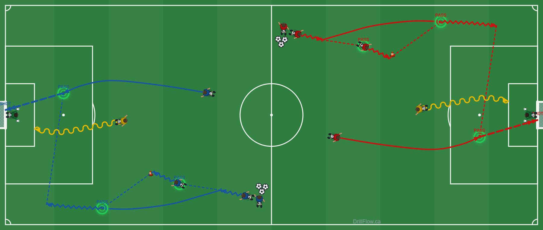 Overlap & Cross to Finish soccer drill diagram