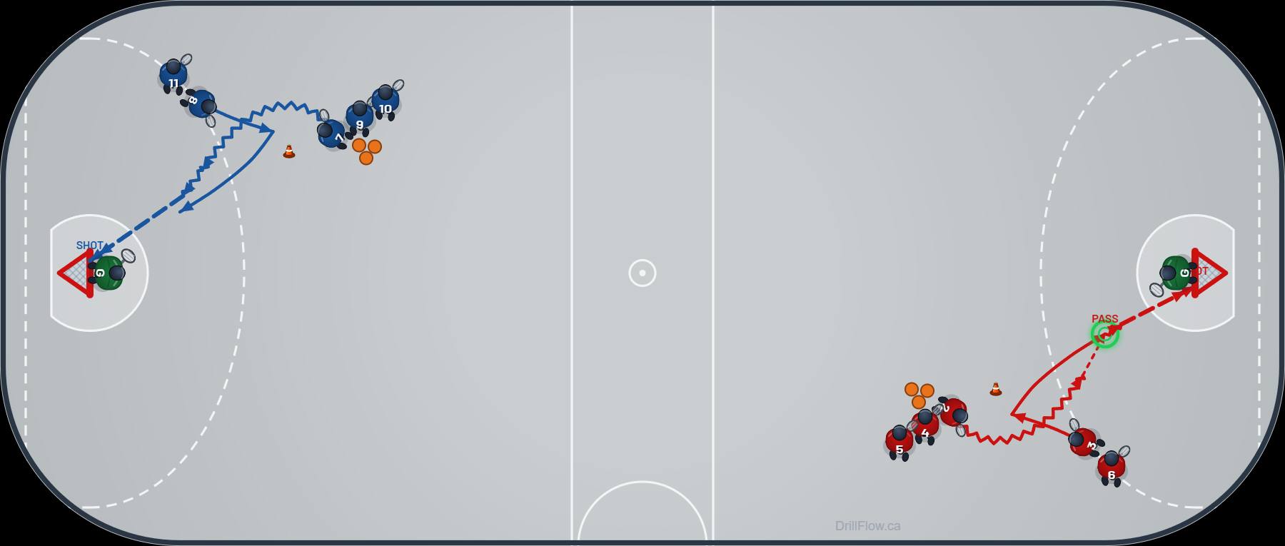 Pick & Roll Shooting box lacrosse drill diagram on a box lacrosse floor