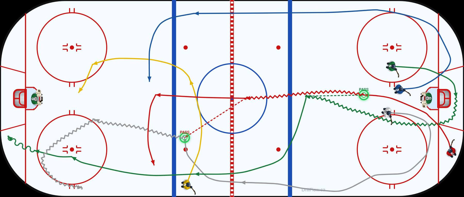 Power Play Breakout – Drop Pass hockey drill diagram