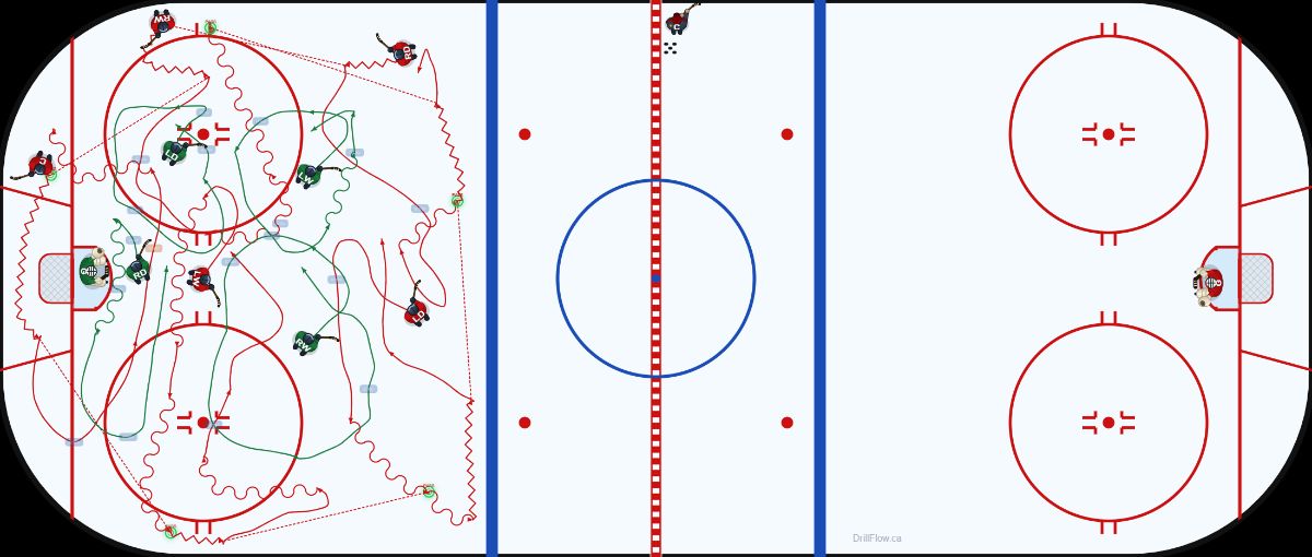 Power Play Offensive Zone Basics hockey drill diagram on an NHL-spec rink