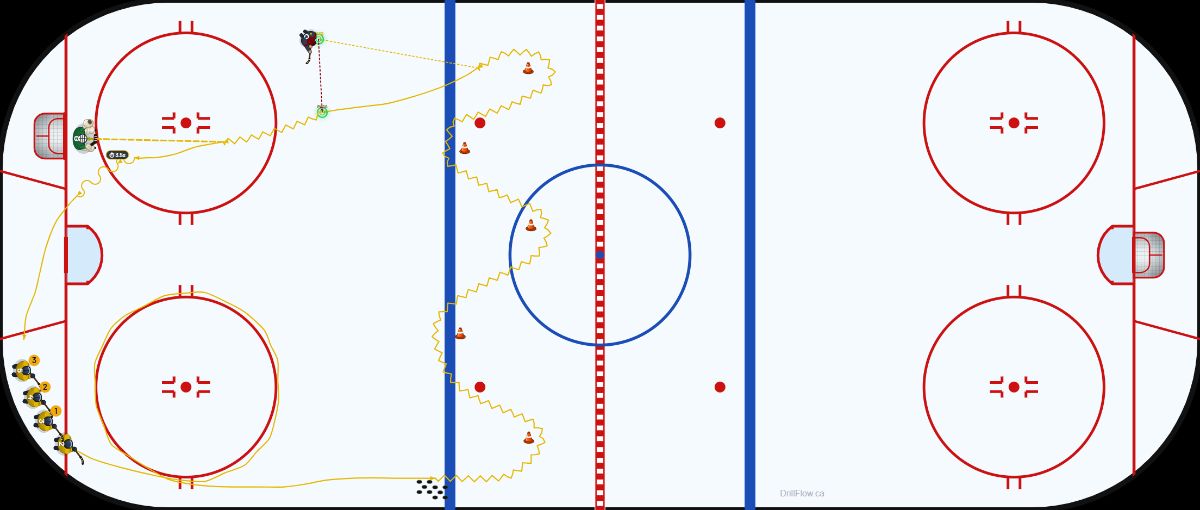 Practice Half Ice Warmup - U7-U11 hockey drill diagram on an NHL-spec rink