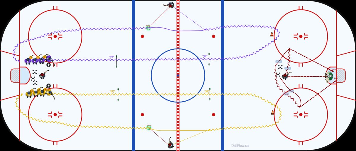 Progressive Puck Control Warmup hockey drill diagram on an NHL-spec rink