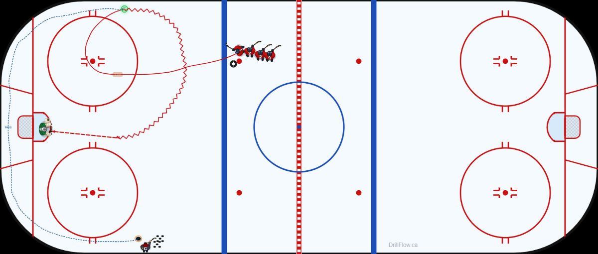Rim Retrieval with Speed hockey drill diagram on an NHL-spec rink