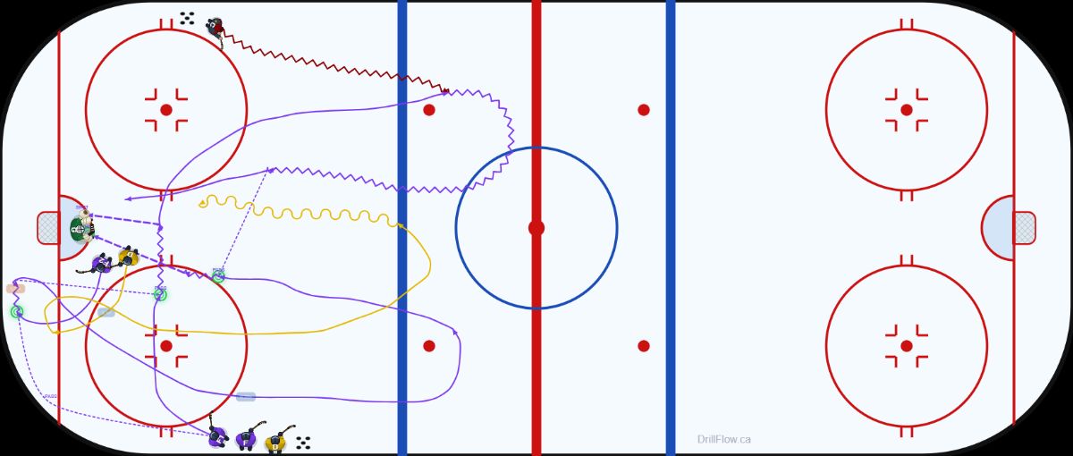 Rim to Regroup 2v1 hockey drill diagram on an NHL-spec rink