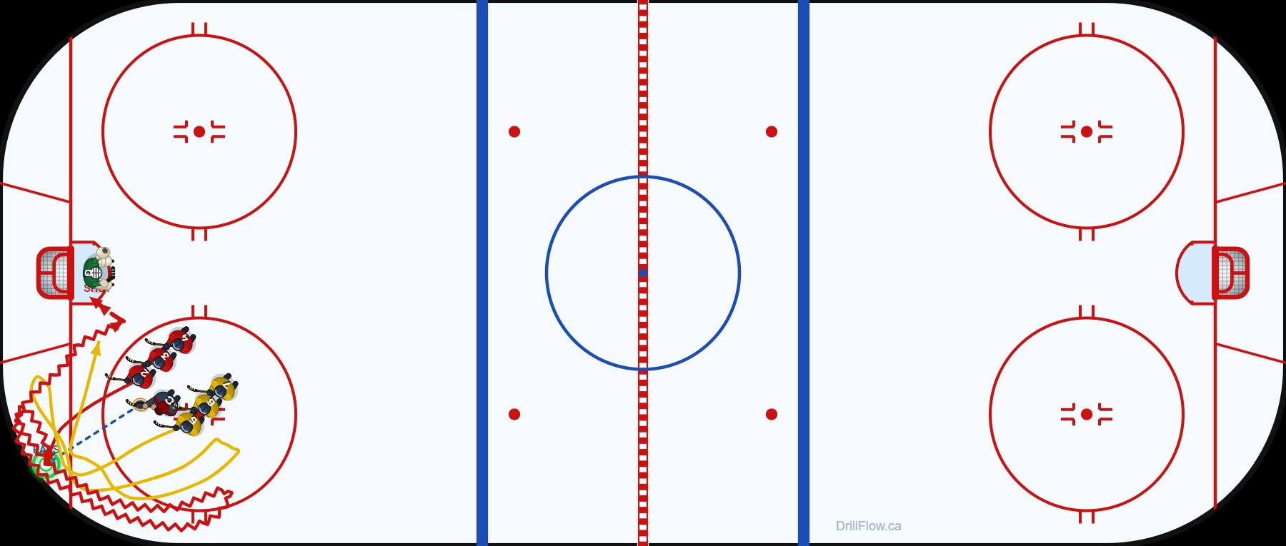 SAG Corner Battle hockey drill diagram on an NHL-spec rink
