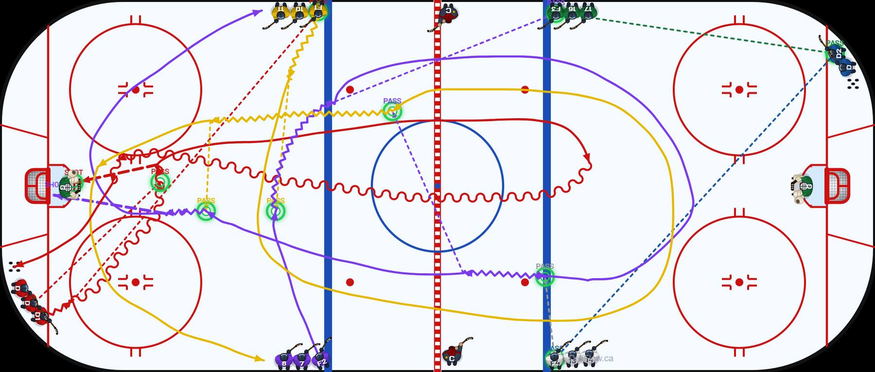 Seven Pass 2 on 1 hockey drill diagram on an NHL-spec rink